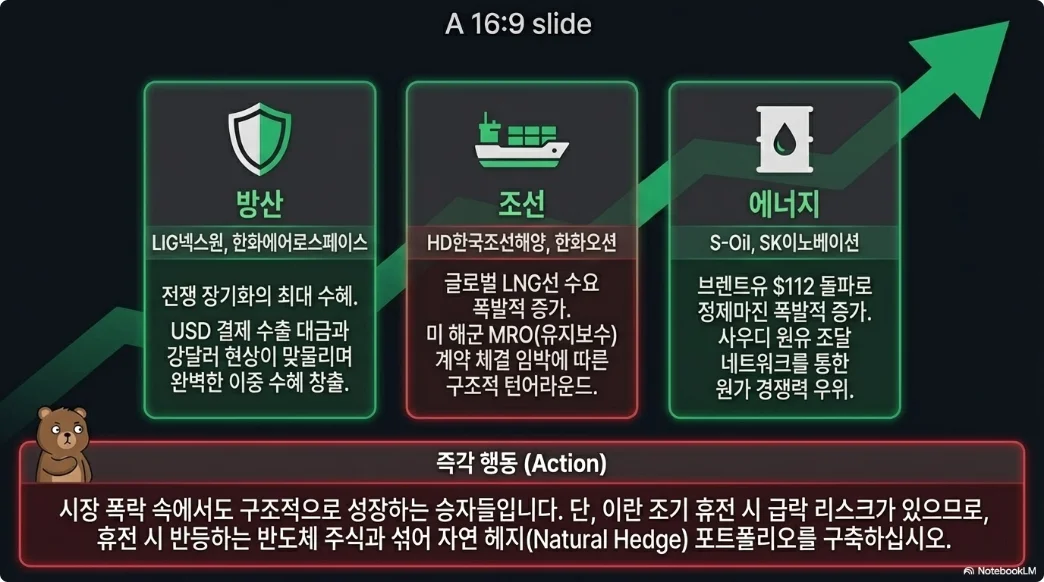 슬라이드 ver2-7