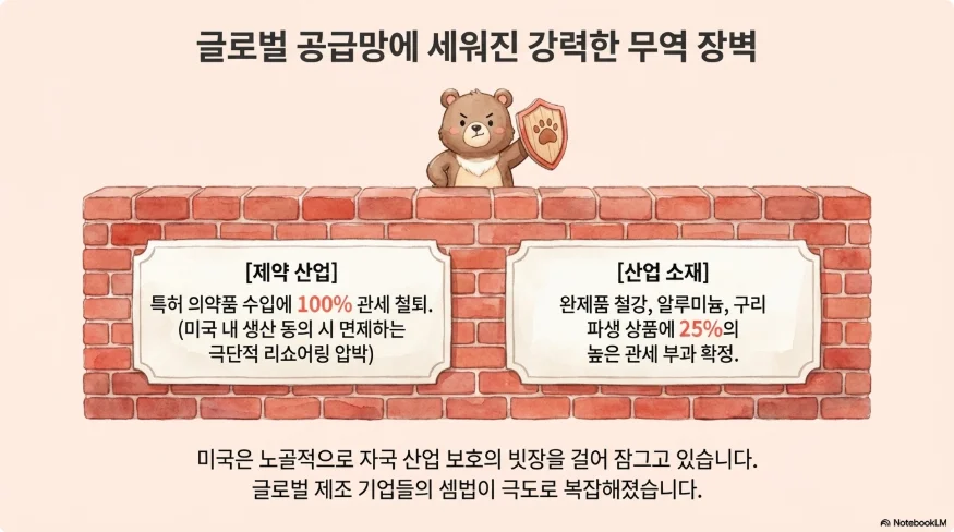 슬라이드 ver3-10