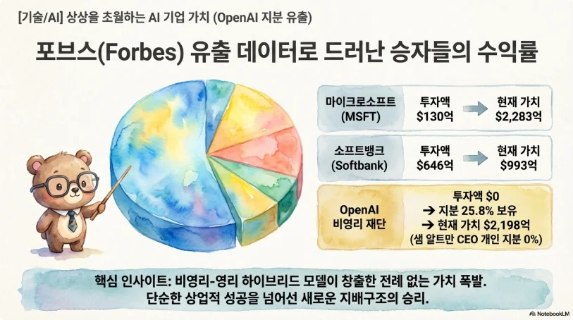 슬라이드 ver1-7