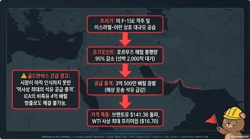 슬라이드 ver3-3