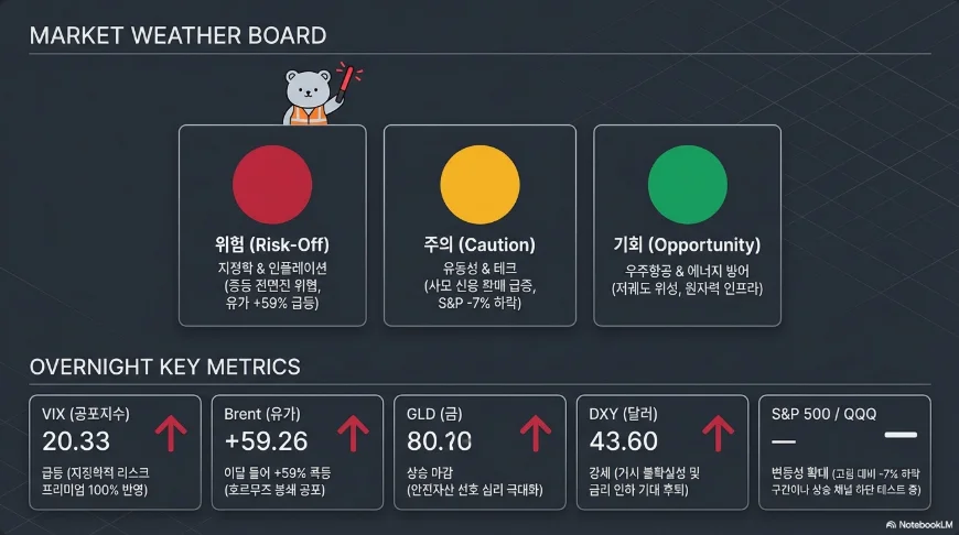 슬라이드 ver3-2