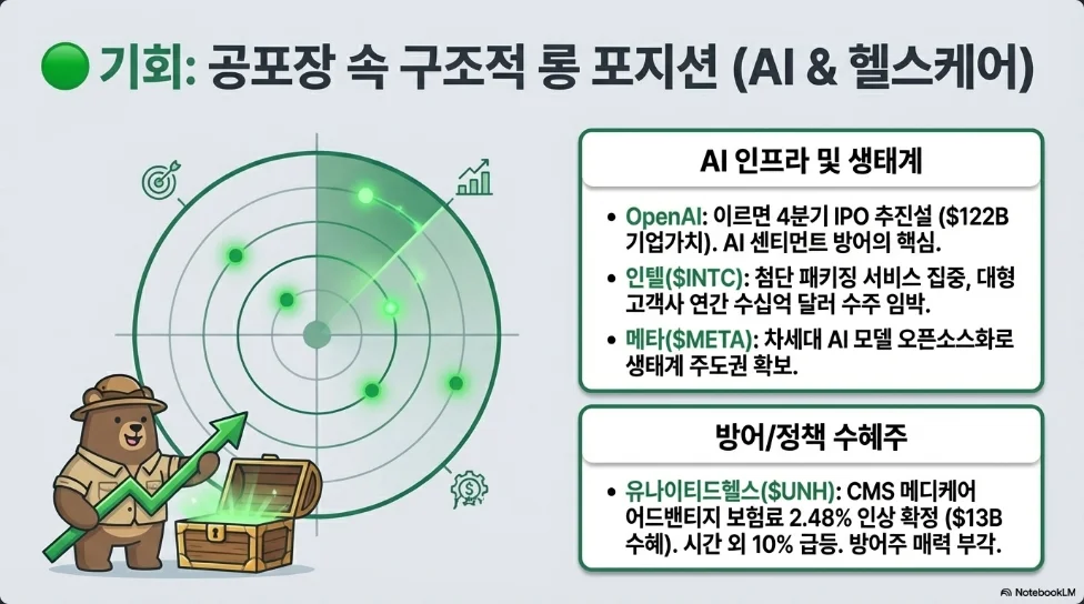 슬라이드 ver3-7