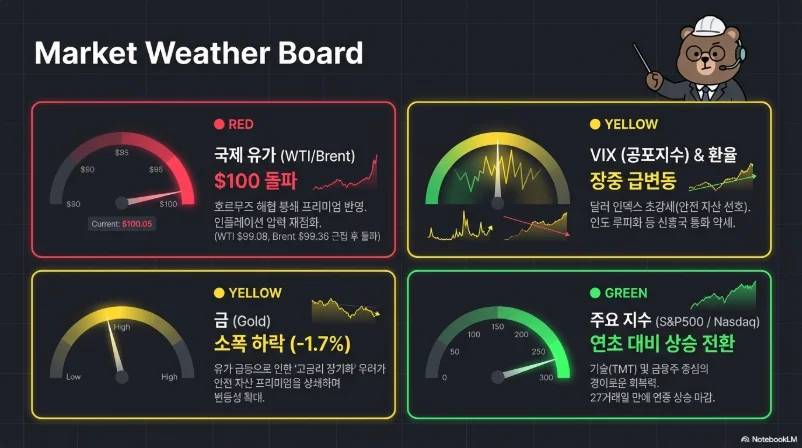 슬라이드 ver2-2