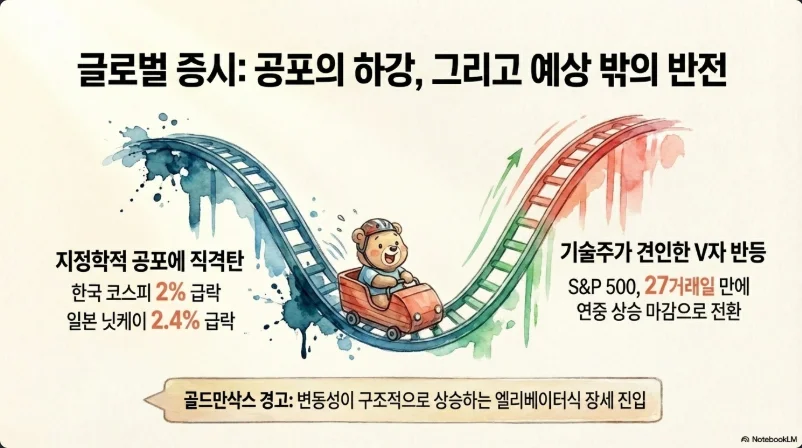 슬라이드 ver3-5