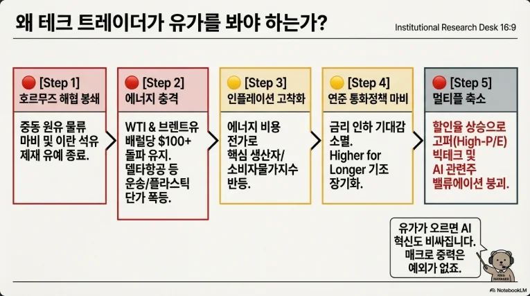 슬라이드 ver6-4