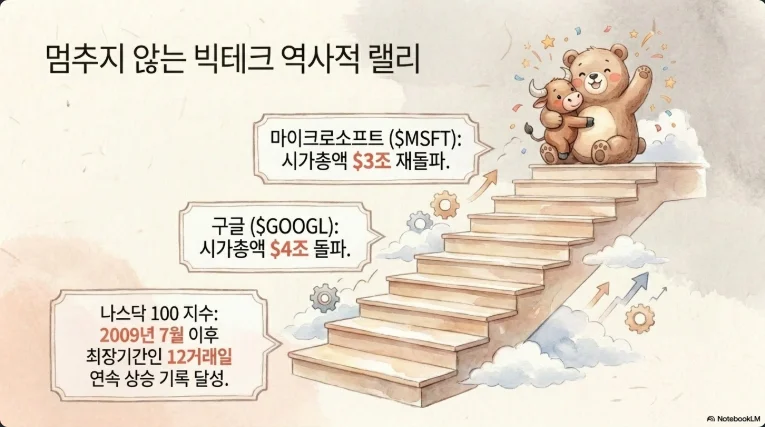 슬라이드 ver4-4