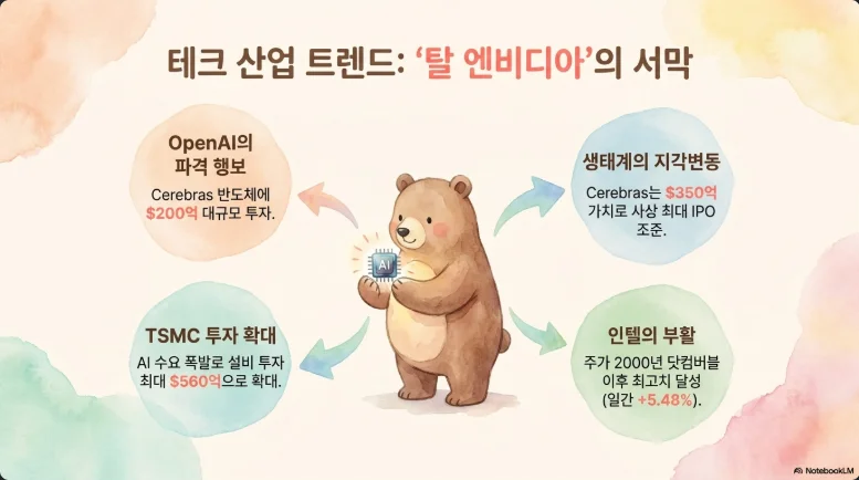 슬라이드 ver4-4