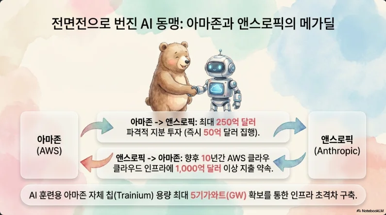 슬라이드 ver3-5