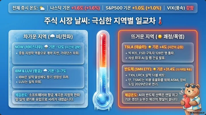 슬라이드 ver6-3